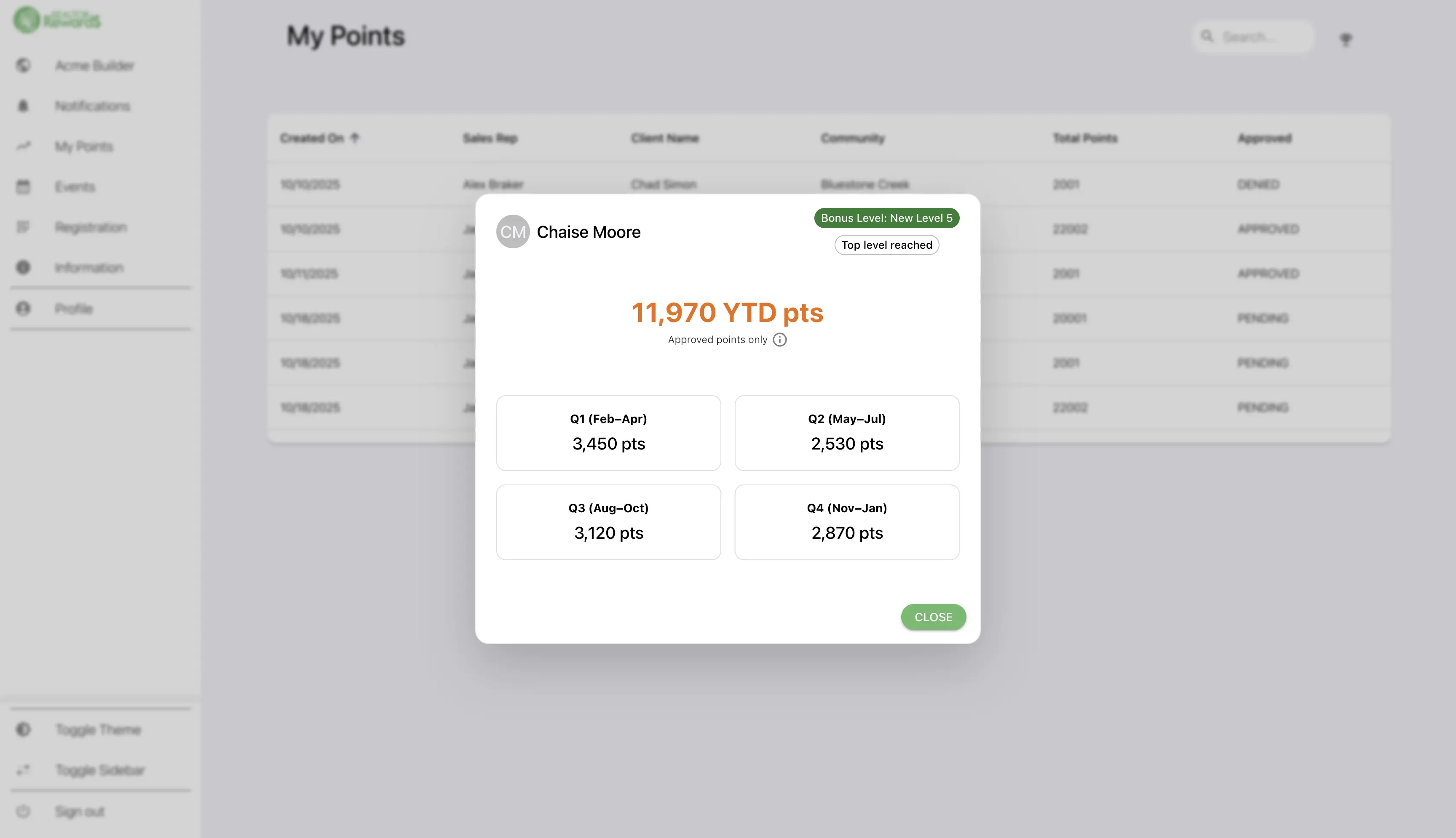 Realtor Rewards dashboard showing Realtor profiles, points tracking, and program reporting